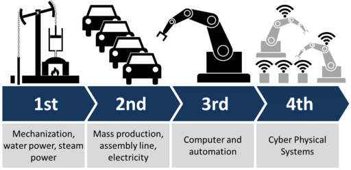 Industry 4.0
