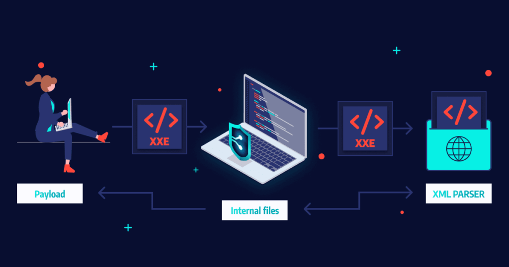 xxe vulnerability